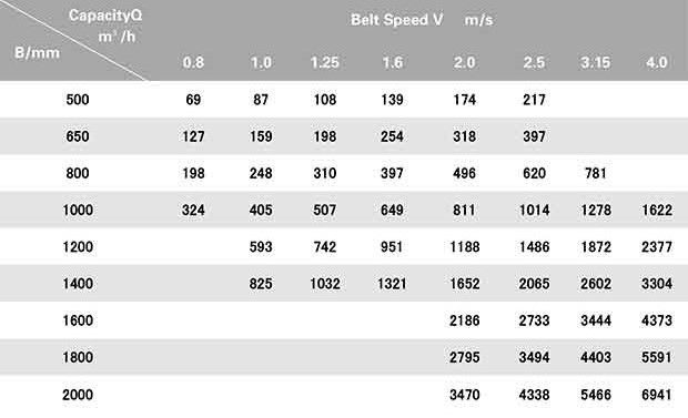 convoyeur-&agrave;-bande-0
