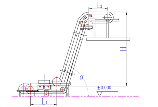 Convoyeur &agrave; bande &agrave; paroi lat&eacute;rale-6