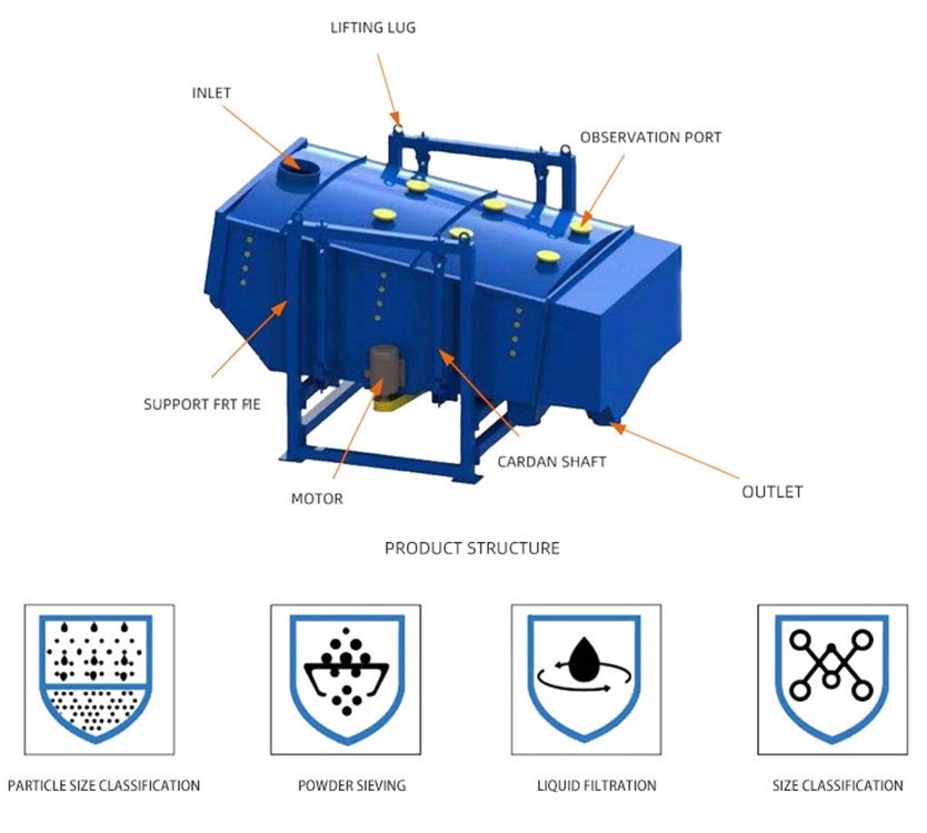 principe de fonctionnement